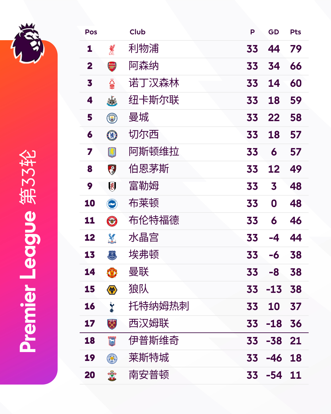 多队连胜表现不俗,英超竞争激烈进入白热化的简单介绍 多队连胜表现不俗,英超竞争激烈进入白热化的简单介绍